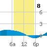 Morgans Point tide chart for Wednesday, December 8, 2021