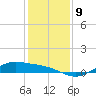 Morgans Point tide chart for Thursday, December 9, 2021