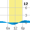 Morgans Point tide chart for Wednesday, January 12, 2022