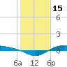 Morgans Point tide chart for Saturday, January 15, 2022