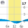 Morgans Point tide chart for Monday, January 17, 2022
