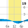 Morgans Point tide chart for Wednesday, January 19, 2022