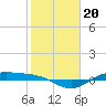 Morgans Point tide chart for Thursday, January 20, 2022