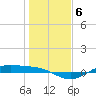 Morgans Point tide chart for Thursday, January 6, 2022