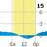 Morgans Point tide chart for Tuesday, February 15, 2022