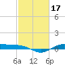 Morgans Point tide chart for Thursday, February 17, 2022
