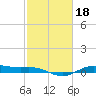 Morgans Point tide chart for Friday, February 18, 2022