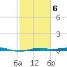 Morgans Point tide chart for Sunday, February 6, 2022