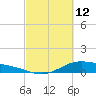 Morgans Point tide chart for Saturday, March 12, 2022