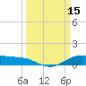 Morgans Point tide chart for Tuesday, March 15, 2022