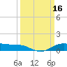Morgans Point tide chart for Wednesday, March 16, 2022