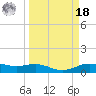 Morgans Point tide chart for Friday, March 18, 2022