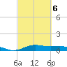 Morgans Point tide chart for Sunday, March 6, 2022