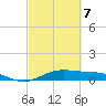 Morgans Point tide chart for Monday, March 7, 2022