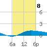Morgans Point tide chart for Tuesday, March 8, 2022