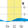Morgans Point tide chart for Wednesday, March 9, 2022