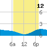 Morgans Point tide chart for Tuesday, April 12, 2022