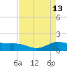 Morgans Point tide chart for Wednesday, April 13, 2022