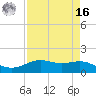 Morgans Point tide chart for Saturday, April 16, 2022
