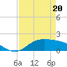 Morgans Point tide chart for Wednesday, April 20, 2022