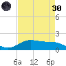 Morgans Point tide chart for Saturday, April 30, 2022
