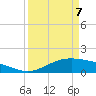 Morgans Point tide chart for Thursday, April 7, 2022