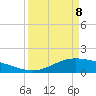 Morgans Point tide chart for Friday, April 8, 2022
