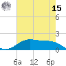 Morgans Point tide chart for Sunday, May 15, 2022