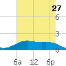 Morgans Point tide chart for Friday, May 27, 2022