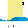 Morgans Point tide chart for Thursday, May 5, 2022