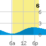 Morgans Point tide chart for Friday, May 6, 2022