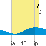 Morgans Point tide chart for Saturday, May 7, 2022