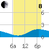 Morgans Point tide chart for Sunday, May 8, 2022