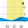 Morgans Point tide chart for Monday, May 9, 2022