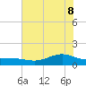 Morgans Point tide chart for Wednesday, June 8, 2022