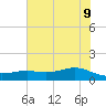 Morgans Point tide chart for Thursday, June 9, 2022
