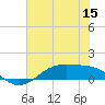 Morgans Point tide chart for Friday, July 15, 2022