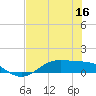 Morgans Point tide chart for Saturday, July 16, 2022