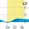 Morgans Point tide chart for Sunday, July 17, 2022