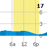 Morgans Point tide chart for Wednesday, August 17, 2022