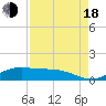 Morgans Point tide chart for Thursday, August 18, 2022