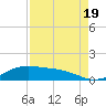 Morgans Point tide chart for Friday, August 19, 2022