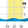 Morgans Point tide chart for Tuesday, August 30, 2022