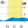 Morgans Point tide chart for Saturday, September 10, 2022