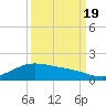 Morgans Point tide chart for Monday, September 19, 2022