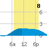 Morgans Point tide chart for Thursday, September 8, 2022