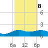 Morgans Point tide chart for Saturday, October 8, 2022
