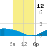Morgans Point tide chart for Saturday, November 12, 2022