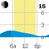 Morgans Point tide chart for Wednesday, November 16, 2022