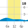 Morgans Point tide chart for Friday, November 18, 2022